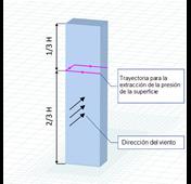 Trayectoria para la extracción