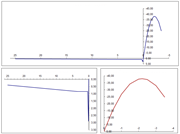 Línea de trabajo característica del hormigón C30/37 L1.2/L0.9
