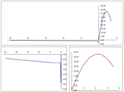 Línea de trabajo característica del hormigón C30/37 L1.2/L0.9