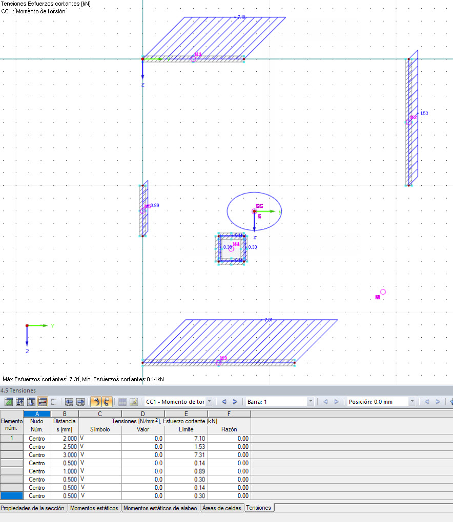 Ergebnisse des Querschnittsprogramms DUENQ