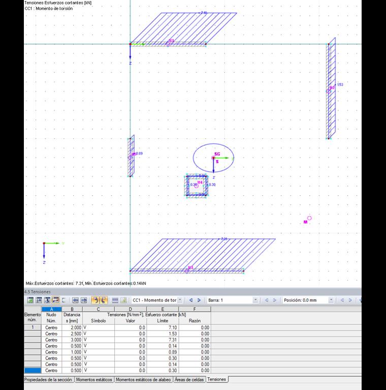 Ergebnisse des Querschnittsprogramms DUENQ