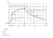 Schematische Darstellung der Temperatur-Zeit-Kurve nach dem vereinfachten Naturbrandmodell