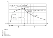 Schematische Darstellung der Temperatur-Zeit-Kurve nach dem vereinfachten Naturbrandmodell