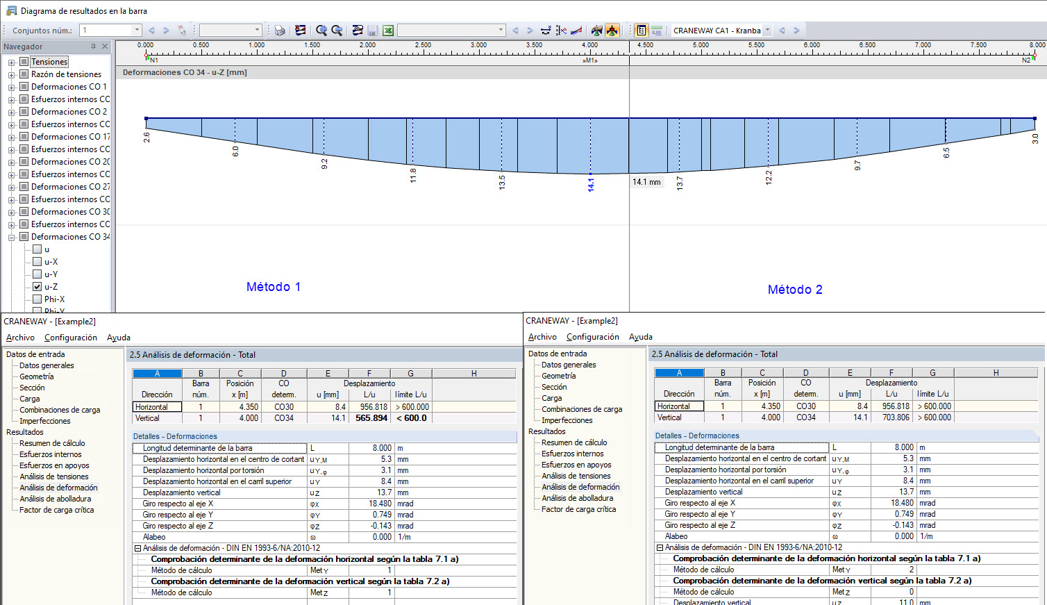 Vergleich der Ergebnisse nach Verfahren 1 und Verfahren 2