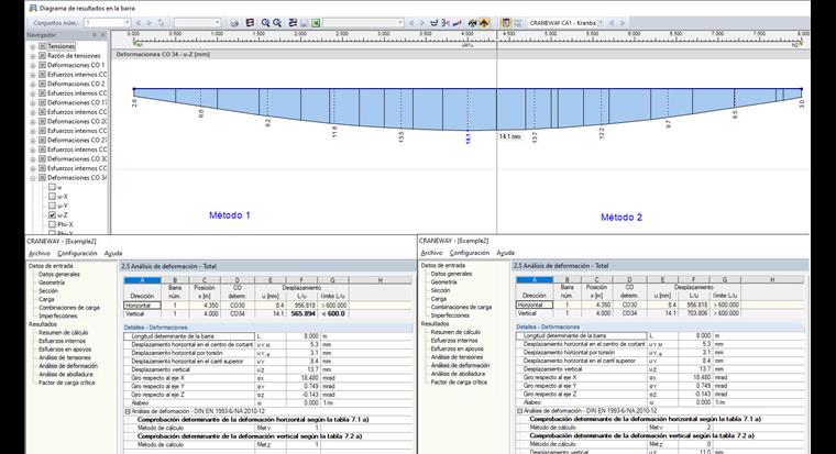 Vergleich der Ergebnisse nach Verfahren 1 und Verfahren 2