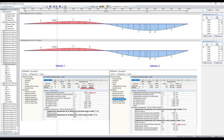 Vergleich der Ergebnisse nach Verfahren 1 und Verfahren 3