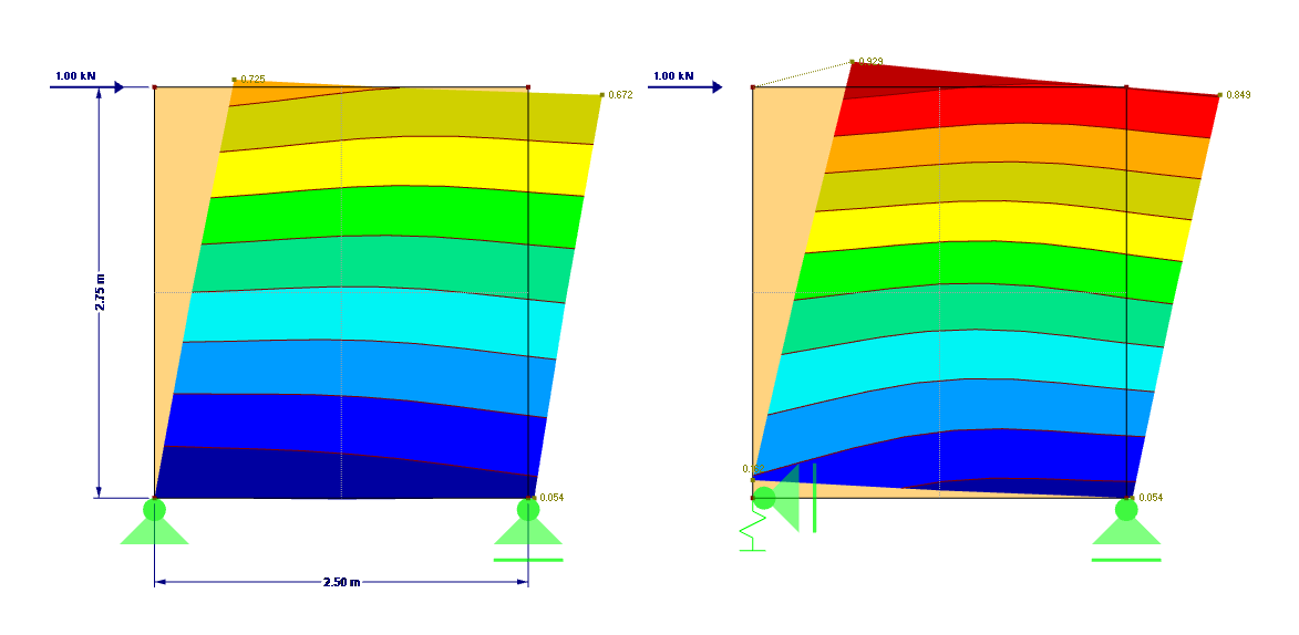Sistema estructural