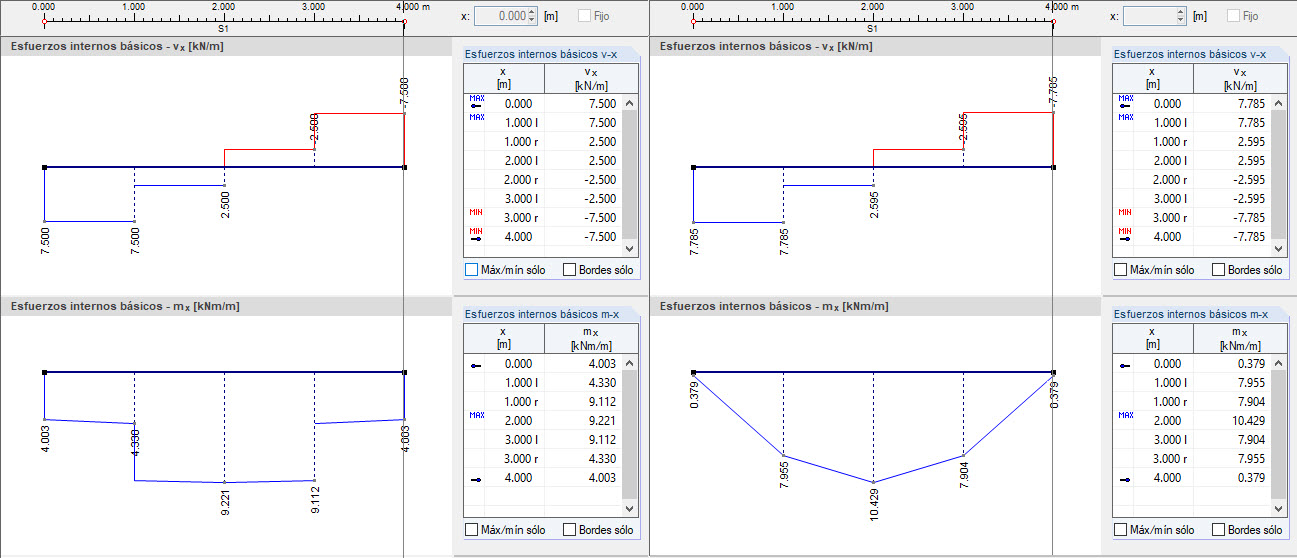 Resultados sin suavizar según Mindlin (izquierda) y Kirchhoff (derecha)