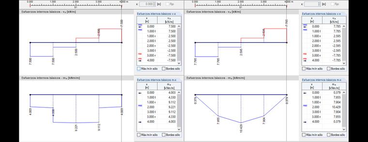 Resultados sin suavizar según Mindlin (izquierda) y Kirchhoff (derecha)