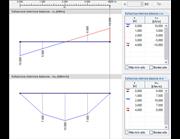 Distribución suavizada de los esfuerzos internos v-z y m-x según Mindlin