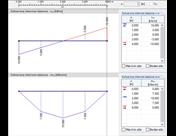 Distribución suavizada de los esfuerzos internos v-z y m-x según Mindlin
