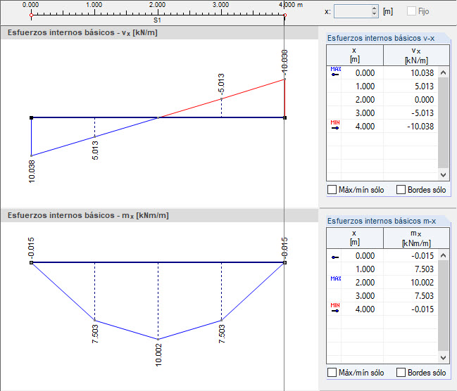 Diagramas suavizados de los esfuerzos internos v-x y m-x según Kirchhoff
