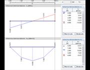 Diagramas suavizados de los esfuerzos internos v-x y m-x según Kirchhoff
