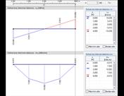 Diagramas suavizados de los esfuerzos internos v-x y m-x según Kirchhoff