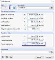 Anpassung der Grenzspannung