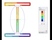 Ausnutzung der Schweißnaht
