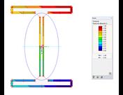 Ausnutzung der Schweißnaht