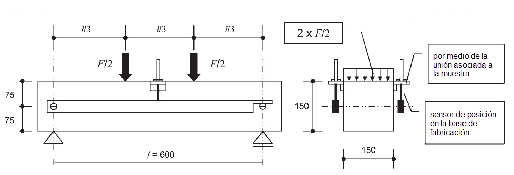 Prüfeinrichtung zur Ermittlung der Nachrissbiegezugfestigkeit (Abmessungen in mm)