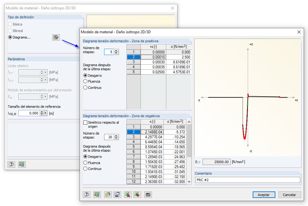 Definition der Spannungs-Dehnungs-Linie des Stahlfaserbetons