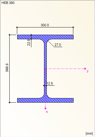 Sección de la viga HEB 360, S235