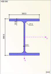 Sección de la viga HEB 360, S235