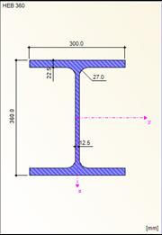 Sección de la viga HEB 360, S235