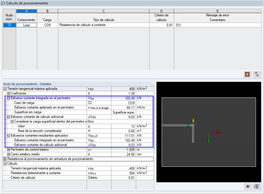 Tabla 2.1 con los detalles de los resultados para determinar automáticamente la carga superficial