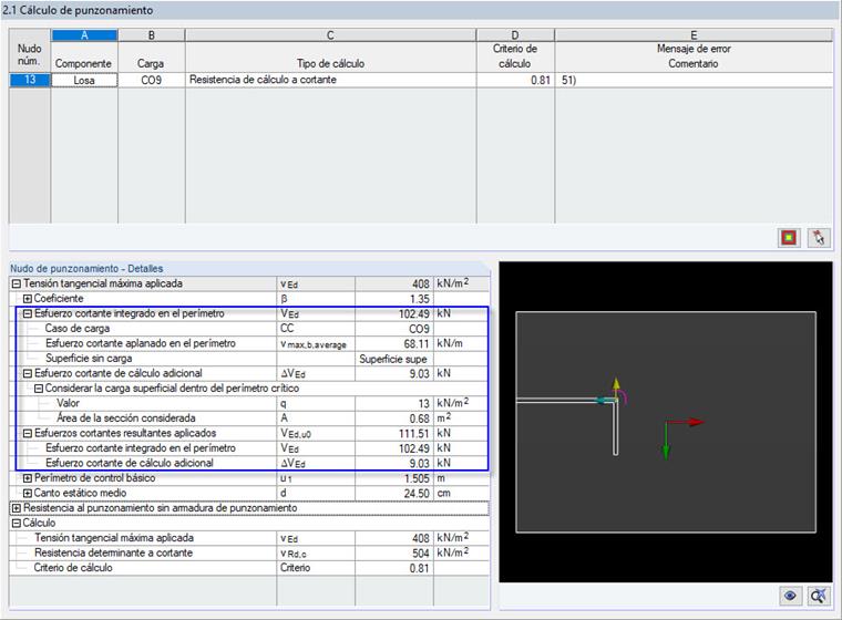 Tabla 2.1 con los detalles de los resultados para determinar automáticamente la carga superficial