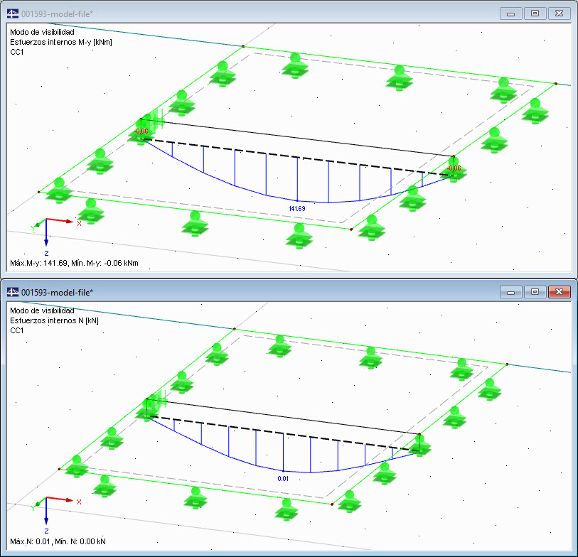 Resultados en la barra rígida