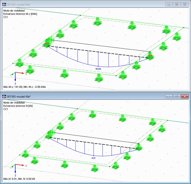 Resultados en la barra rígida