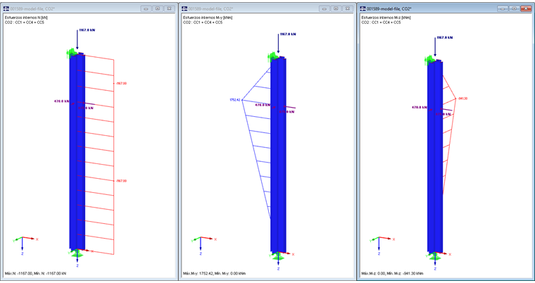 Esfuerzos internos determinantes de la combinación de cargas 2