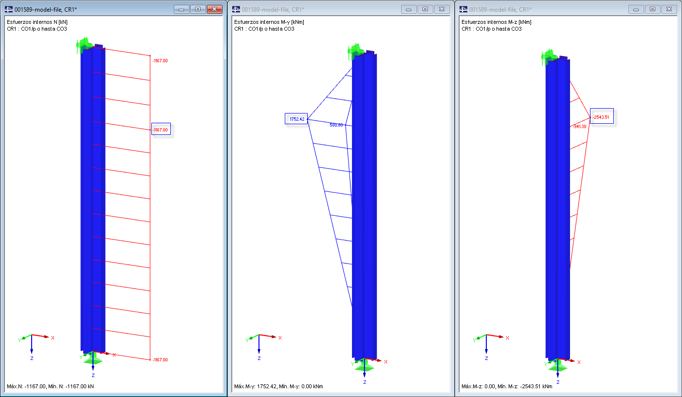 Resultados máx./mín. determinantes para la combinación de resultados 1