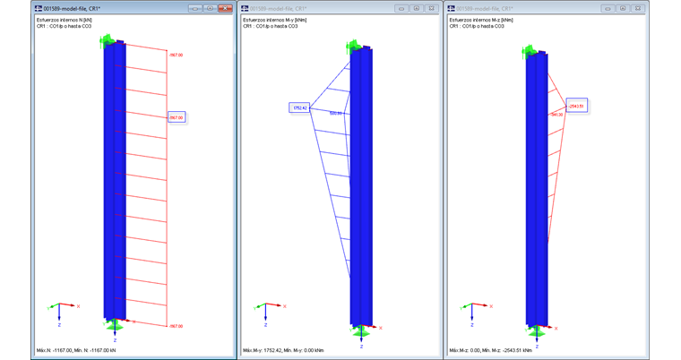 Resultados máx./mín. determinantes para la combinación de resultados 1