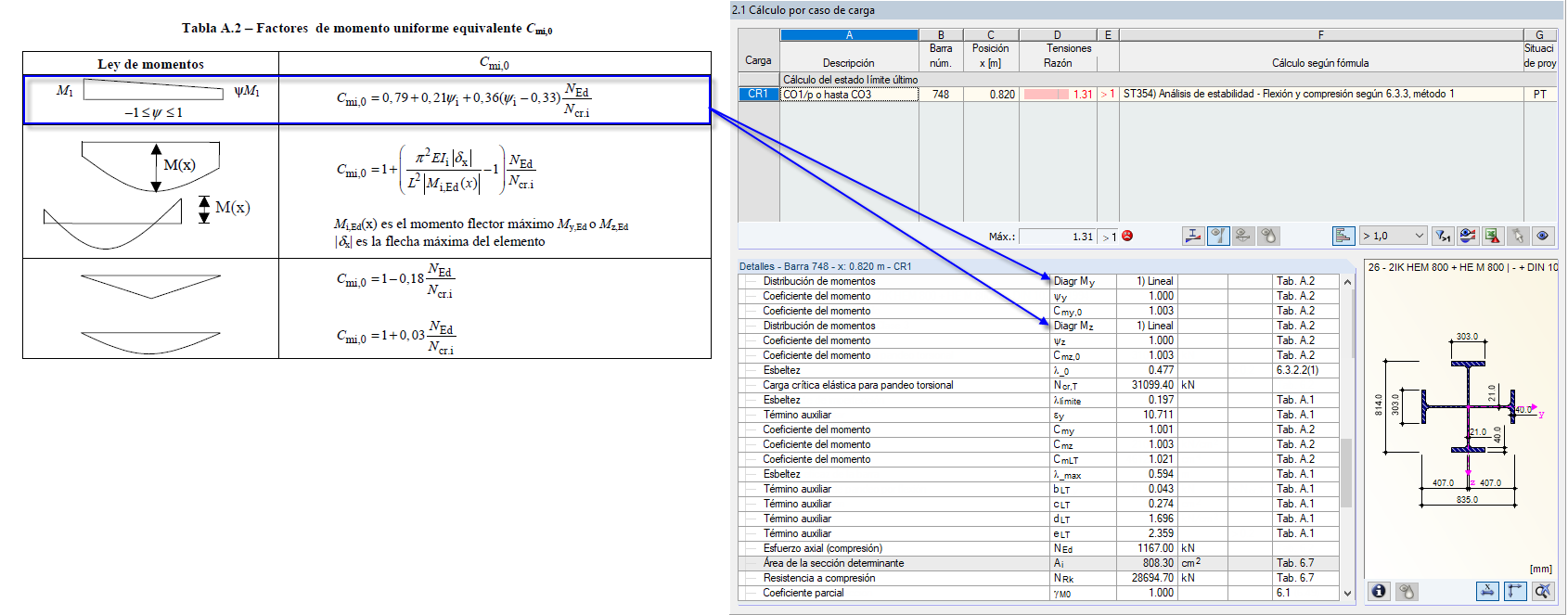 Determinación de los coeficientes del momento equivalente según la tabla A.2 para una CR envolvente