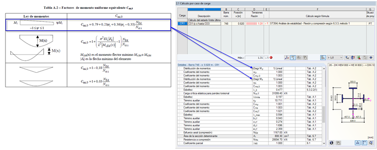 Determinación de los coeficientes del momento equivalente según la tabla A.2 para una CR envolvente