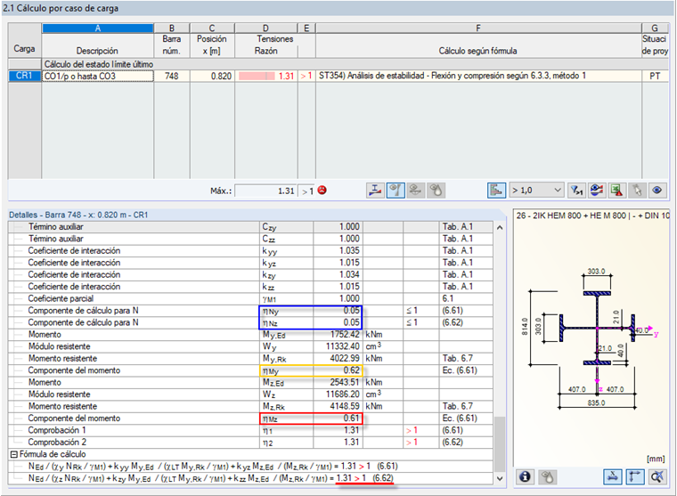Evaluación de resultados detallada del análisis de estabilidad para la combinación de resultados 1