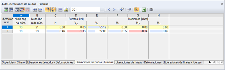 Transferencia de carga con techo intermedio