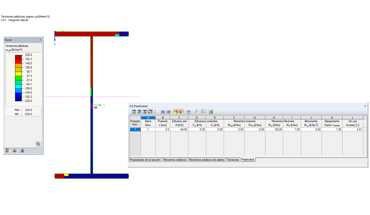 Tensiones plásticas σ_x y factor de ampliación α_plast