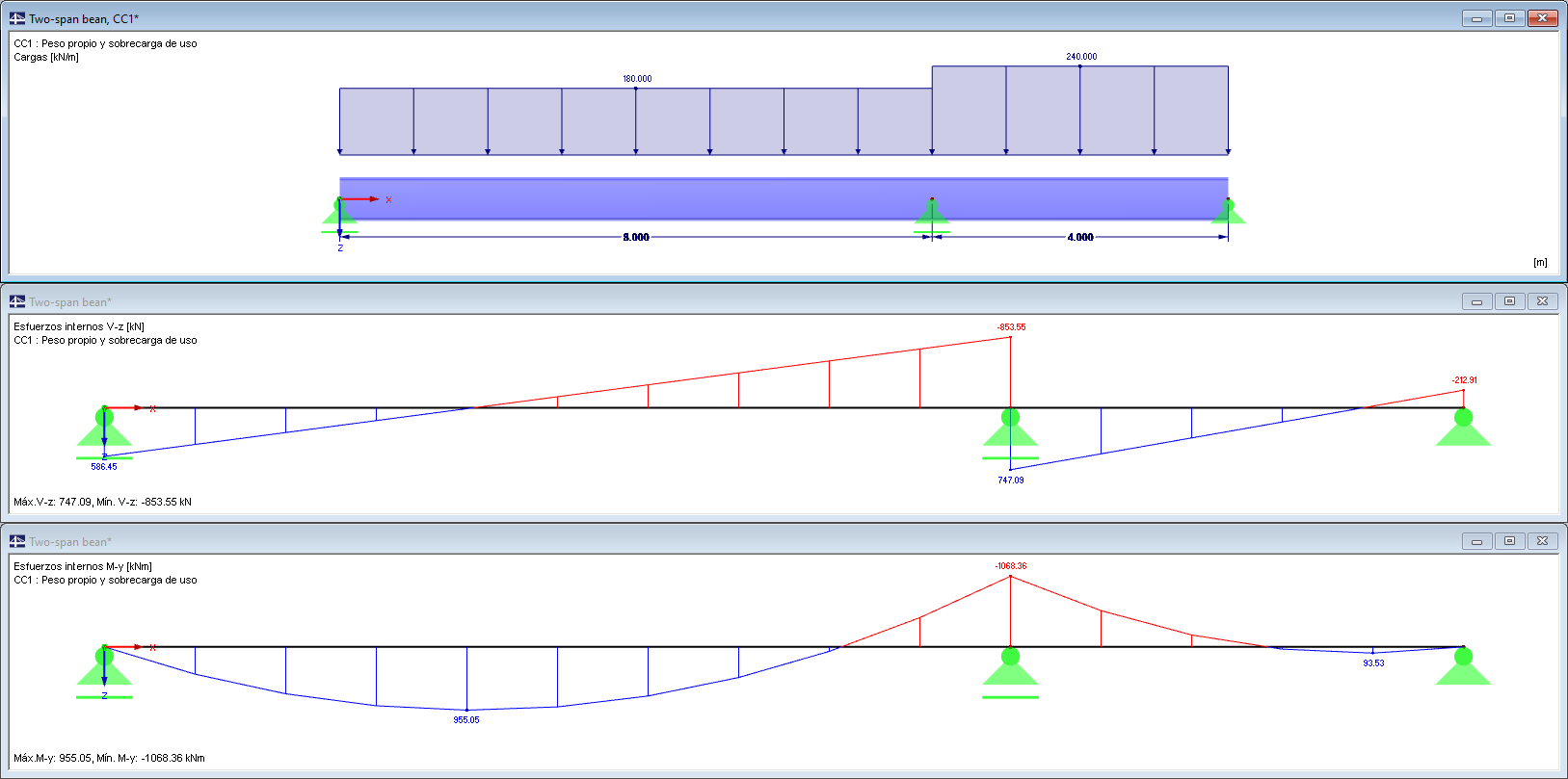 Estructura, cargas, esfuerzos internos