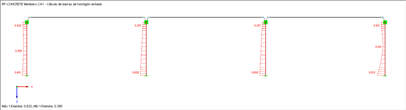 Distribución 1/Gamma del sistema de pilares