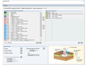 Combinaciones de carga aplicadas para el cálculo del asiento