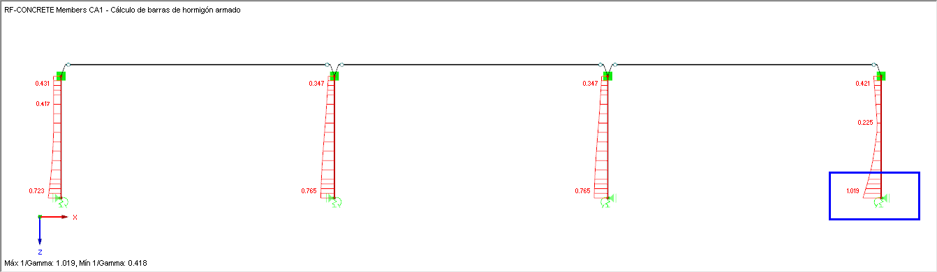 Relación modificada de pilares de hormigón armado debido a las rigideces de los muelles exportados
