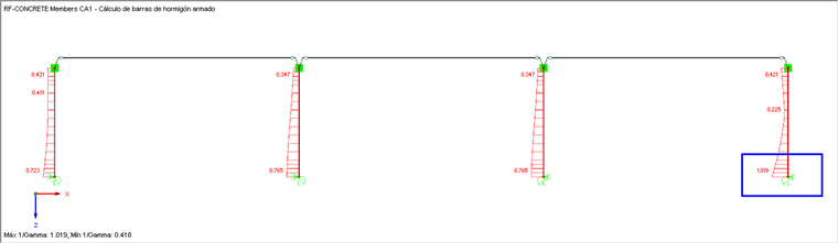 Relación modificada de pilares de hormigón armado debido a las rigideces de los muelles exportados