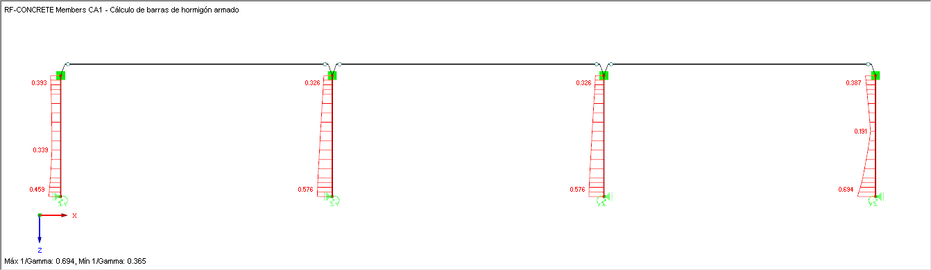 Relación modificada de pilares de hormigón armado debido al aumento del refuerzo longitudinal