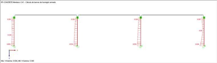 Relación modificada de pilares de hormigón armado debido al aumento del refuerzo longitudinal