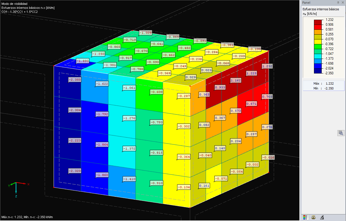 Distribución de los esfuerzos internos "Constante sobre los elementos"