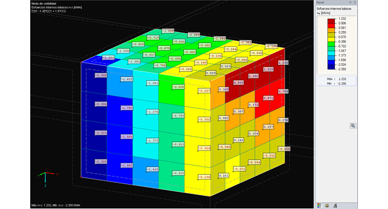 Distribución de los esfuerzos internos "Constante sobre los elementos"