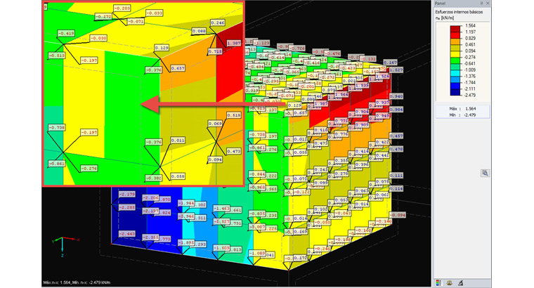 Distribución de los esfuerzos internos "No continua"