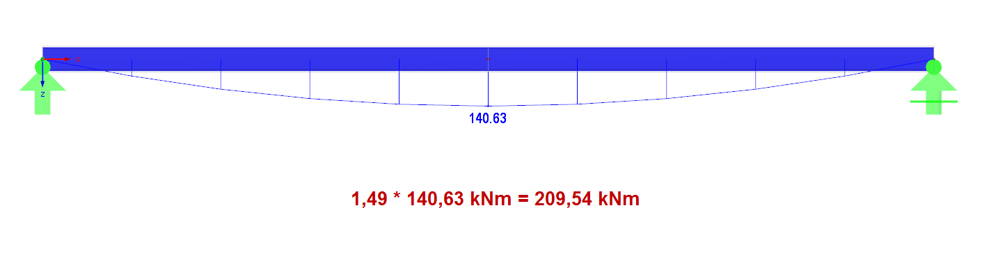 Cálculo del momento de pandeo lateral-torsional