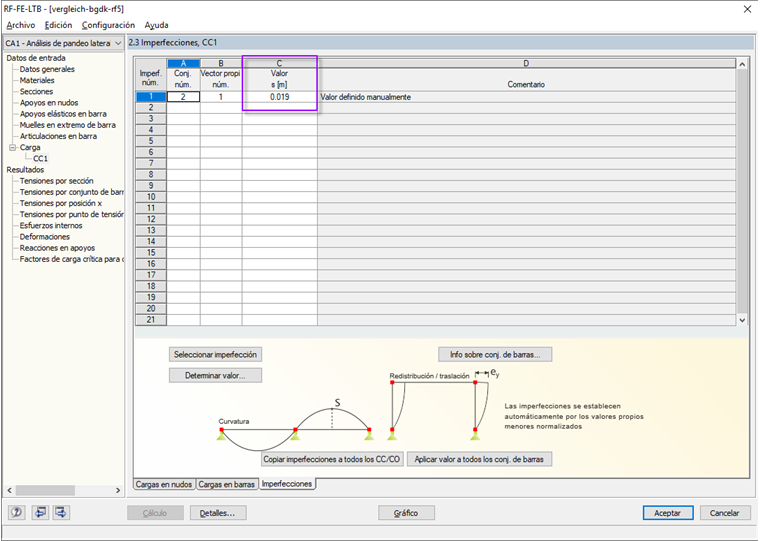 Entrada de imperfección